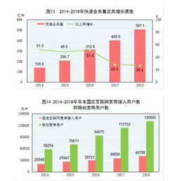 解讀2018年國民經(jīng)濟(jì)和社會(huì)發(fā)展統(tǒng)計(jì)公報(bào) 國內(nèi)貿(mào)易平穩(wěn)發(fā)展新態(tài)勢