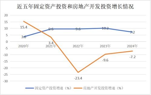 宿州市埇橋區(qū)2024年國民經(jīng)濟(jì)和社會(huì)發(fā)展統(tǒng)計(jì)公報(bào) 計(jì)算機(jī)軟硬件技術(shù)研發(fā)