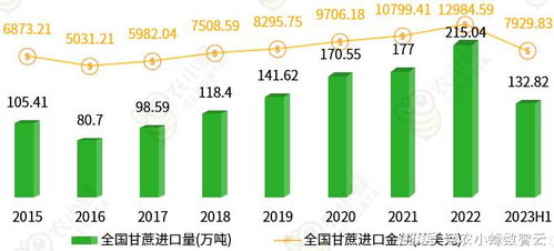 中國產(chǎn)量位列全球前10的農(nóng)業(yè)相關(guān)產(chǎn)品生產(chǎn)及外貿(mào)分析
